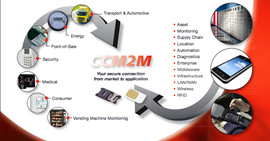 Machine to Machine Thumbnail