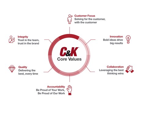 C&K Kernwerte