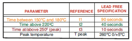 Parameter Reflow-Lötprofil